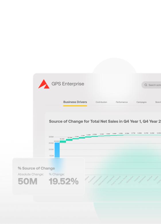 GPS Enterprise UI dashboard with 2 charts