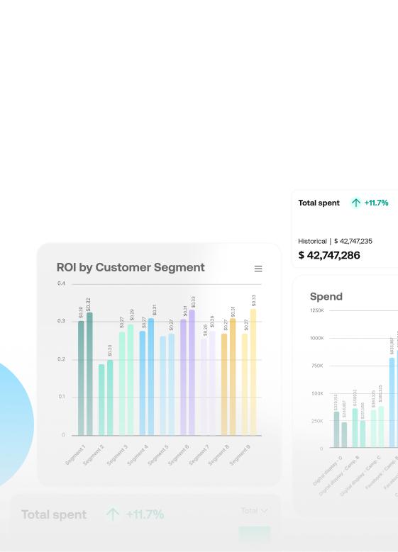GPS Enterprise UI dashboard with 3 charts